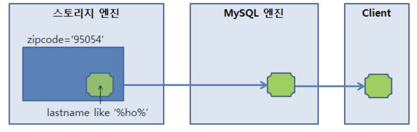/assets/images/2020-12-27-MySQL-5-6/Untitled%201.png